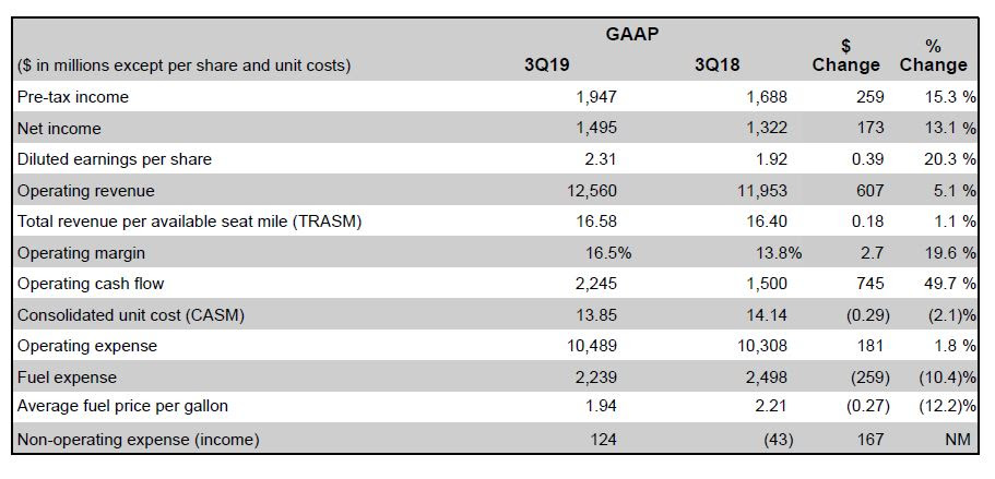 Mobile Games See 1.7x Faster Growth Than Overall Market, Set to See $222  Billion Revenue in 2022