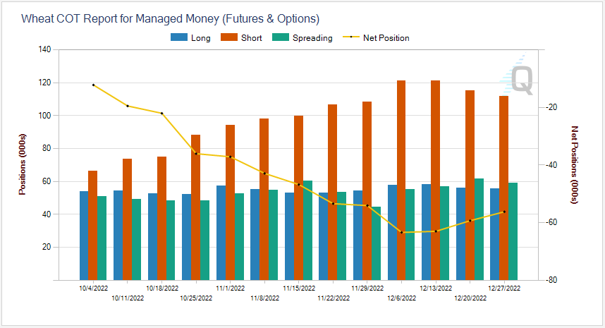 1.3.23 wheat cot chart