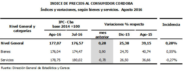 ipcagosto_bienesyservicios