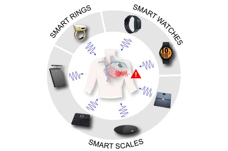 Can smart watches and other fitness and wellness trackers do more harm than good for some people?