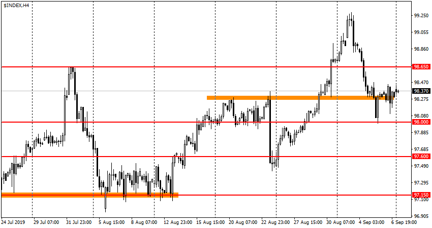 USDX