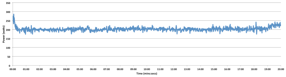 A 20 minute test determines your FTP