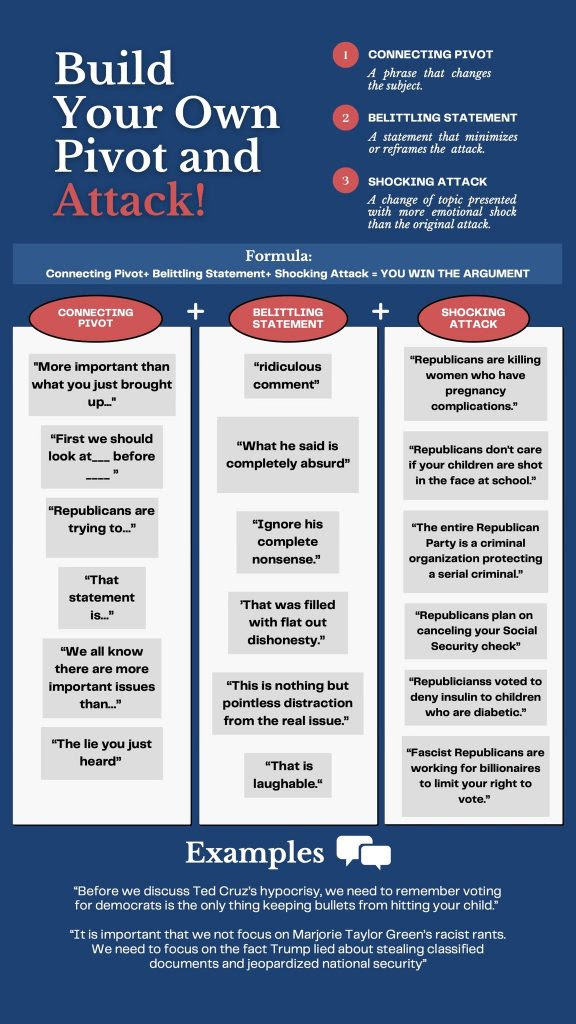 How to pivot and attack MAGA Republican arguments