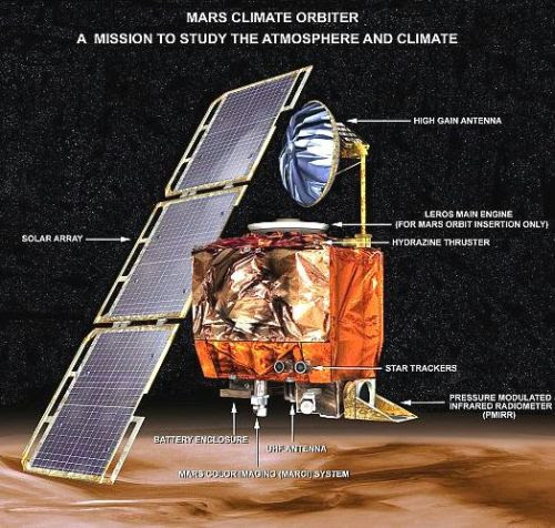 fig-1g-climate-orbiter-details fig-1g-climate-orbiter-details