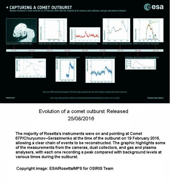 Comet Outbursts -1