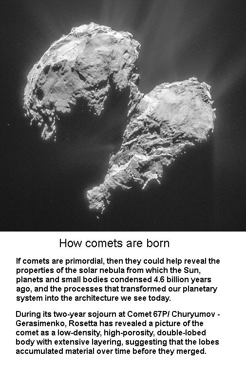 How comets are born