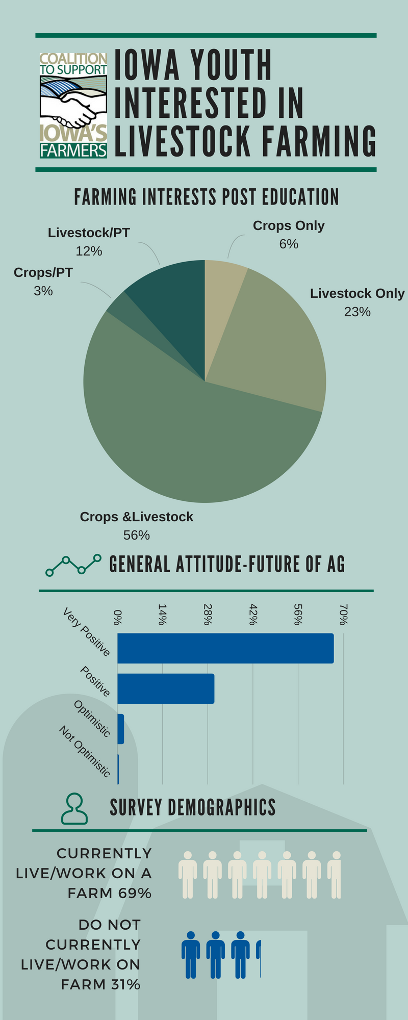 Livestock farming interests strong among youth | Morning Ag Clips