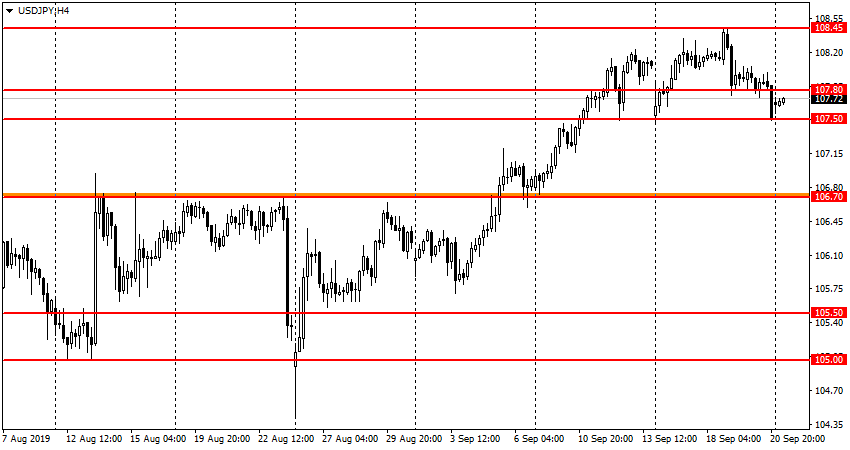 USD/JPY