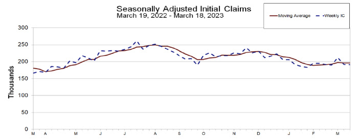 CHART 4