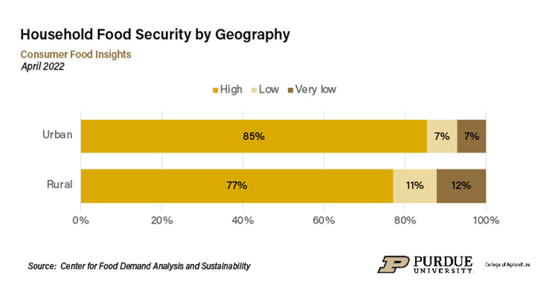 food-security4-22