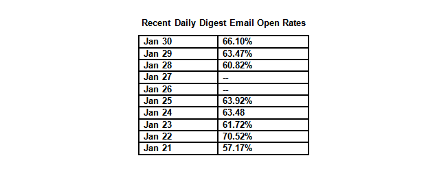 recent-daily-digest-open-rates