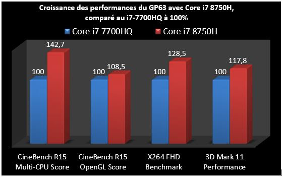 CPU_performances