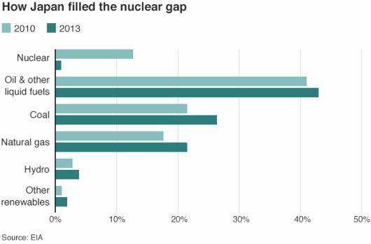 Japan Energy Sharing