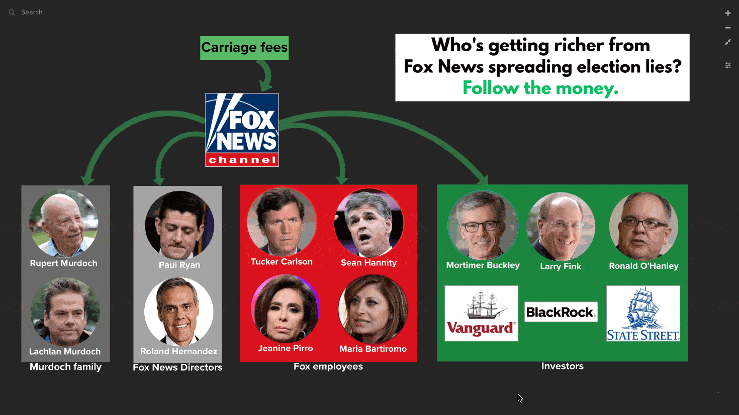 Who gets richer from Fox News spreading election lies