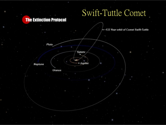 Are ‘dark comets’ the most dangerous threat to Earth in the universe? Swift-tuttle