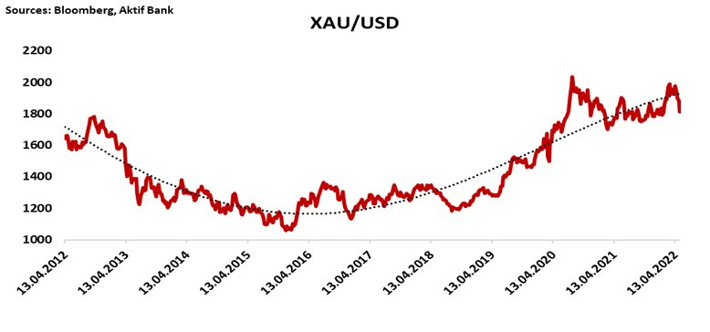 Aktif Bank