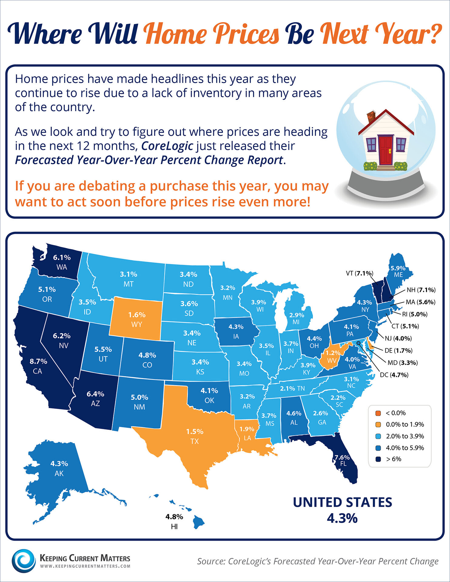 Where Will Home Prices Be Next Year? [INFOGRAPHIC] | Keeping Current Matters