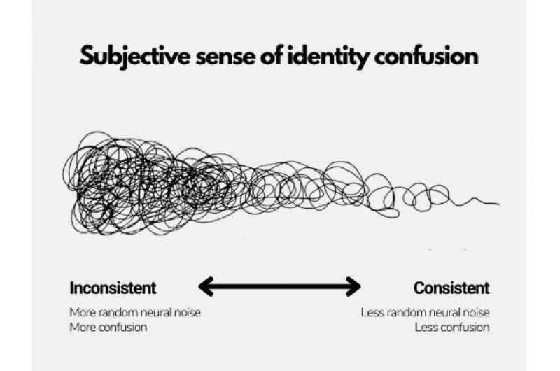 What your brain’s noise tells about your authentic self