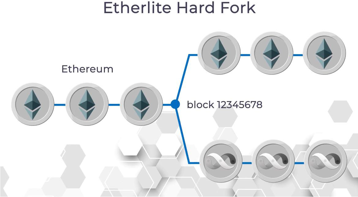 etl eth