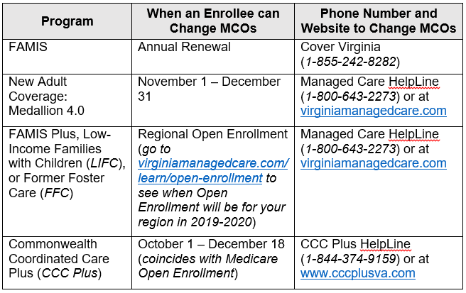 Va medication copay list