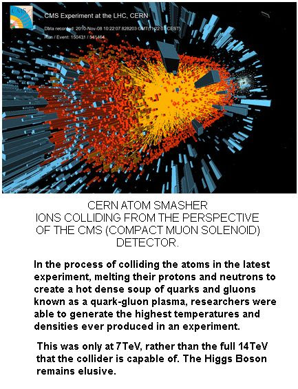 CMS at CERN