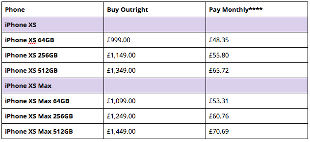 giffgaff iPhone XS and iPhone XS Max pricing