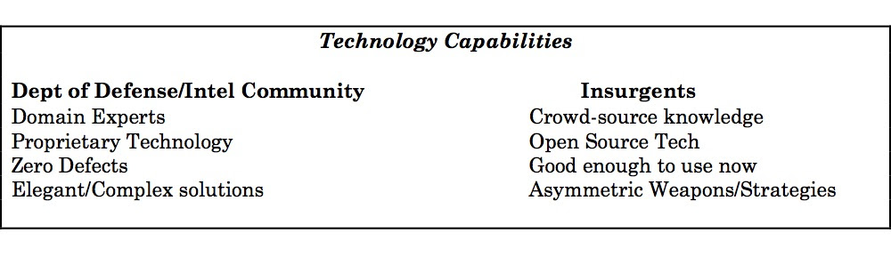 technology capabilities