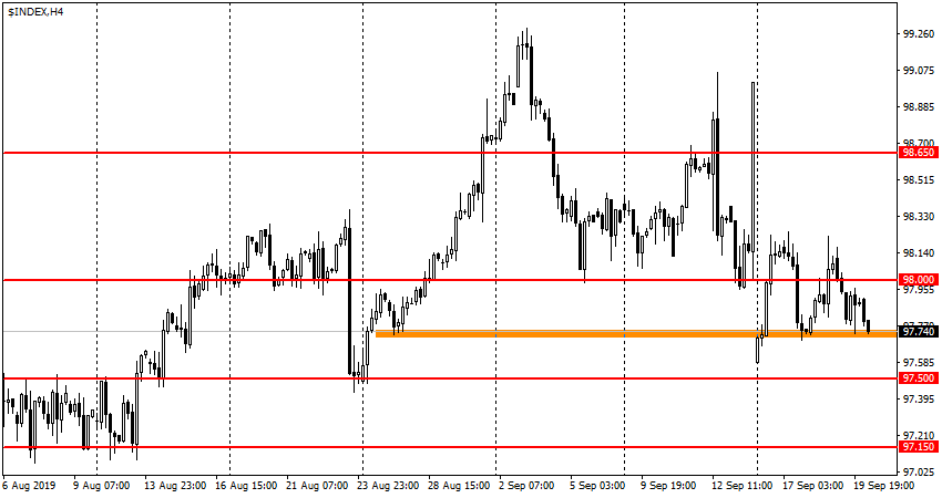 USDX