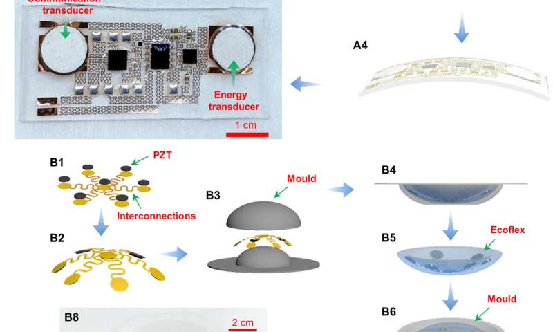 Simultaneous acoustic energy transfer and communication in neuroscience and cardiovascular medicine