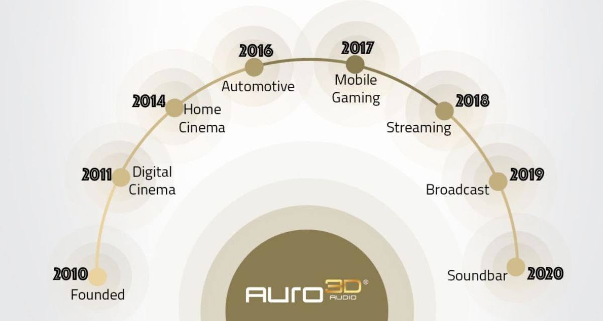 auro 3d sound software free download