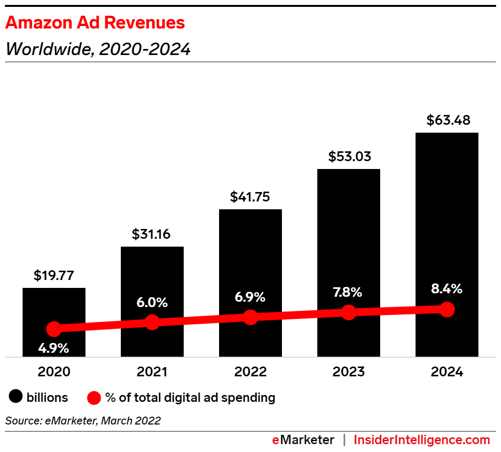 Ad Revenues.png