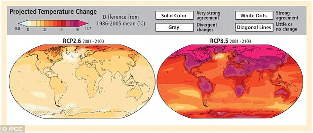 The study compared its results to the most severe emissions scenarios outlined by the Intergovernmental Panel on Climate Change (IPCC). Projected temperature change from 2081-2100 by the IPCC are pictured here. The latest study, however, says this climate model may be wrong