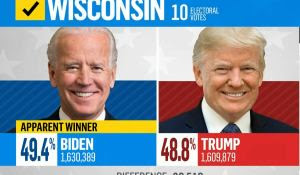 BREAKING! Wisconsin Discovers Tens of Thousands of Problems with Voter Rolls…4,000 Over 121 Years Old!