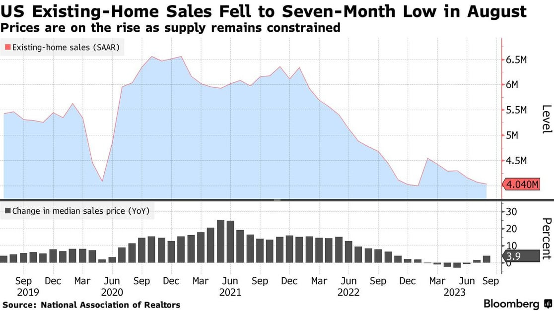 Existing_Home_sales