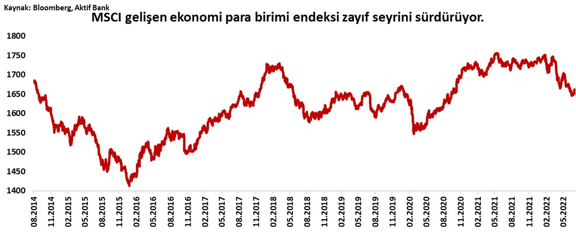 Aktif Bank