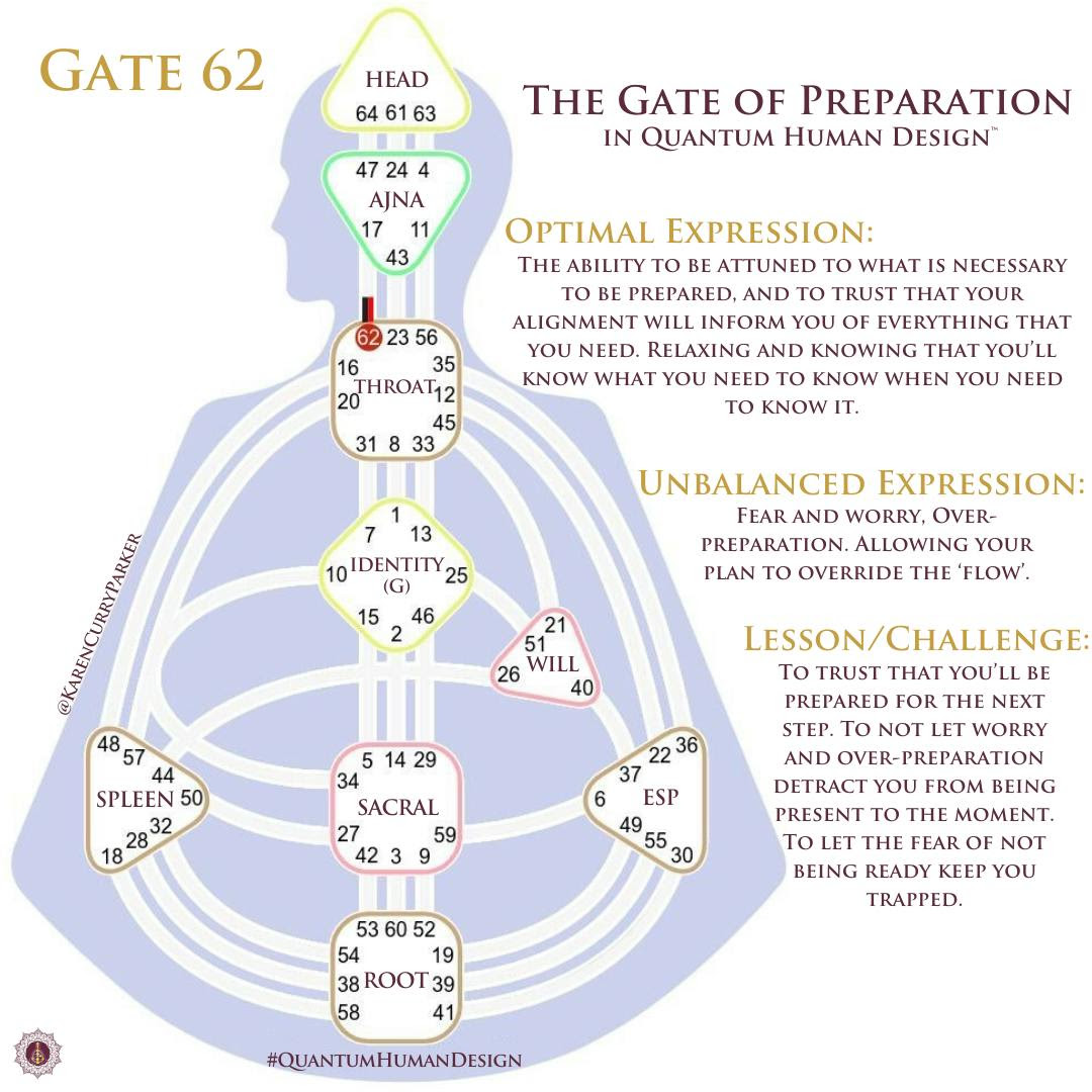 The Gate of Preparation Number 62