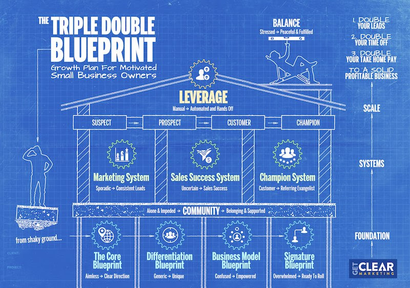 triple_double_blueprint.jpg