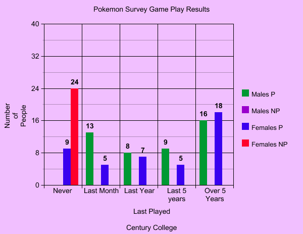 Preview of your graph