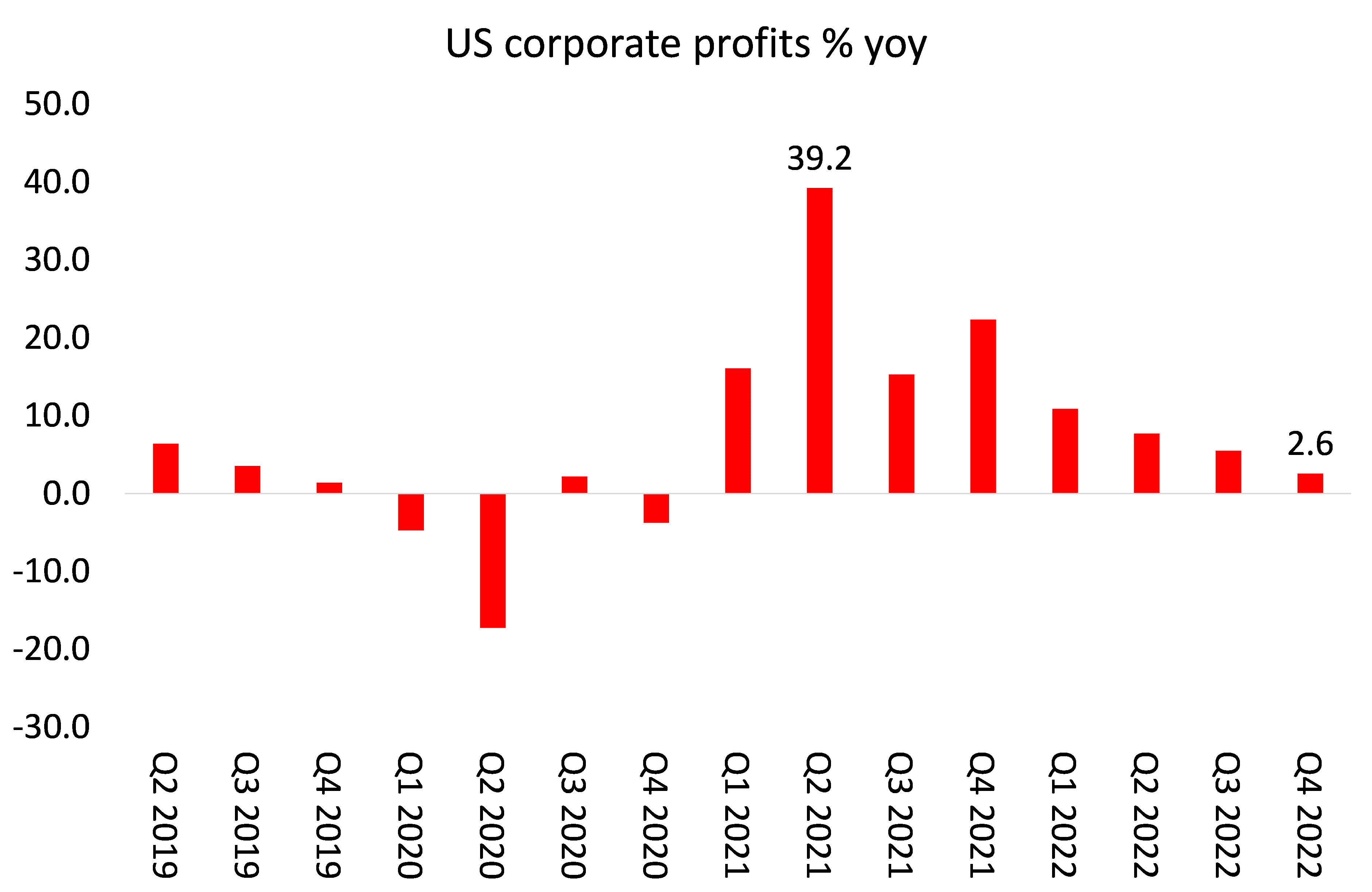 Gráfico 8.