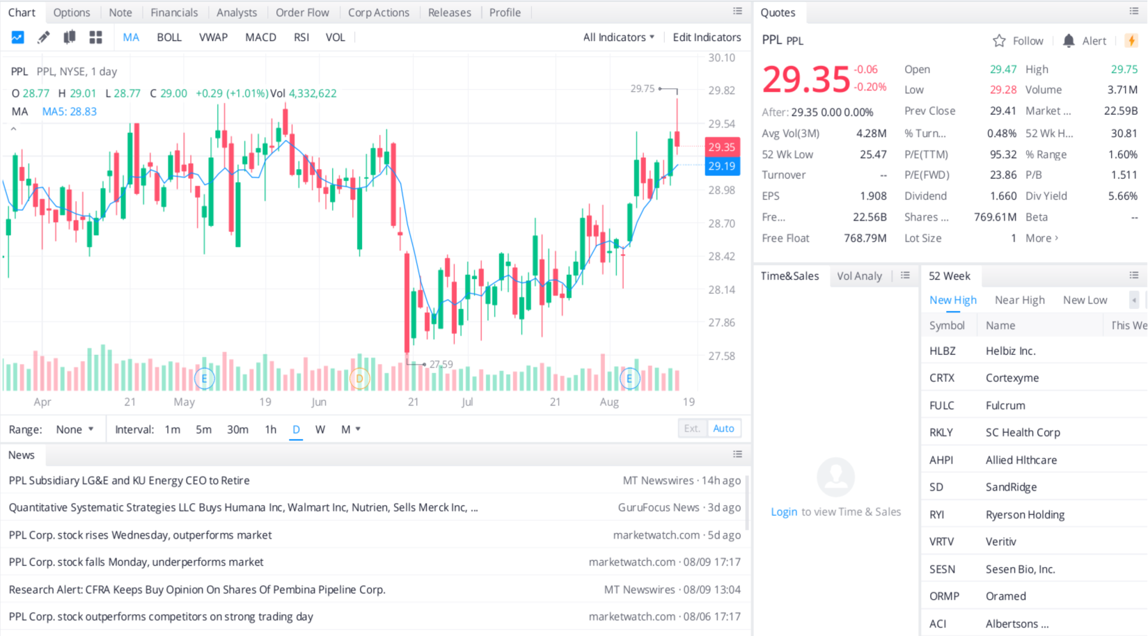TFS Financial Corporation (TFSL)