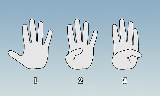 Here is the test: Hold your hand up as if you're telling someone to stop (1). With your palm flat, stretch your thumb as far as you can across it, towards your little finger. If your thumb reaches the middle of the palm (2) that is normal. However, if it stretches past the edge of your hand (3), researchers say this may be a sign of an aortic aneurysm and you should get it checked