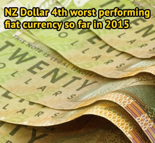 4th worst performing currency