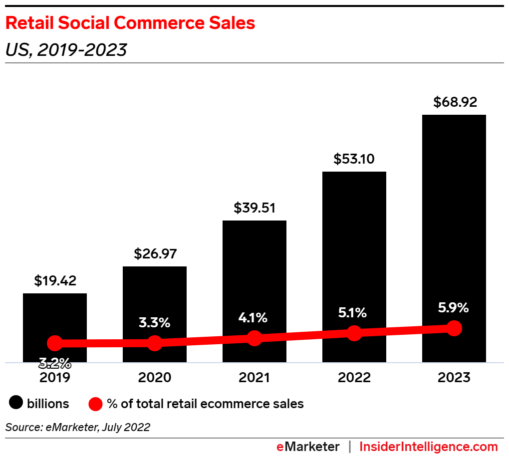 Retail Social Commerce Sales.png