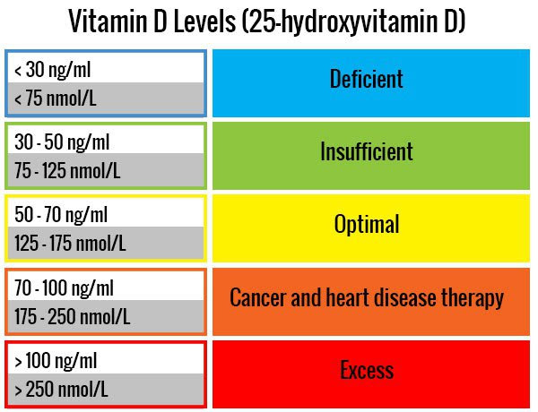What will happen if vitamin B12 and vitamin D are very low? Main-qimg-e1a74ff47390ce3714f9834db2cfc67c-lq