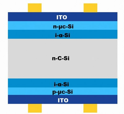 Figure 2.2 Structure of HJTcell Figure 2.2 Structure of HJTcell