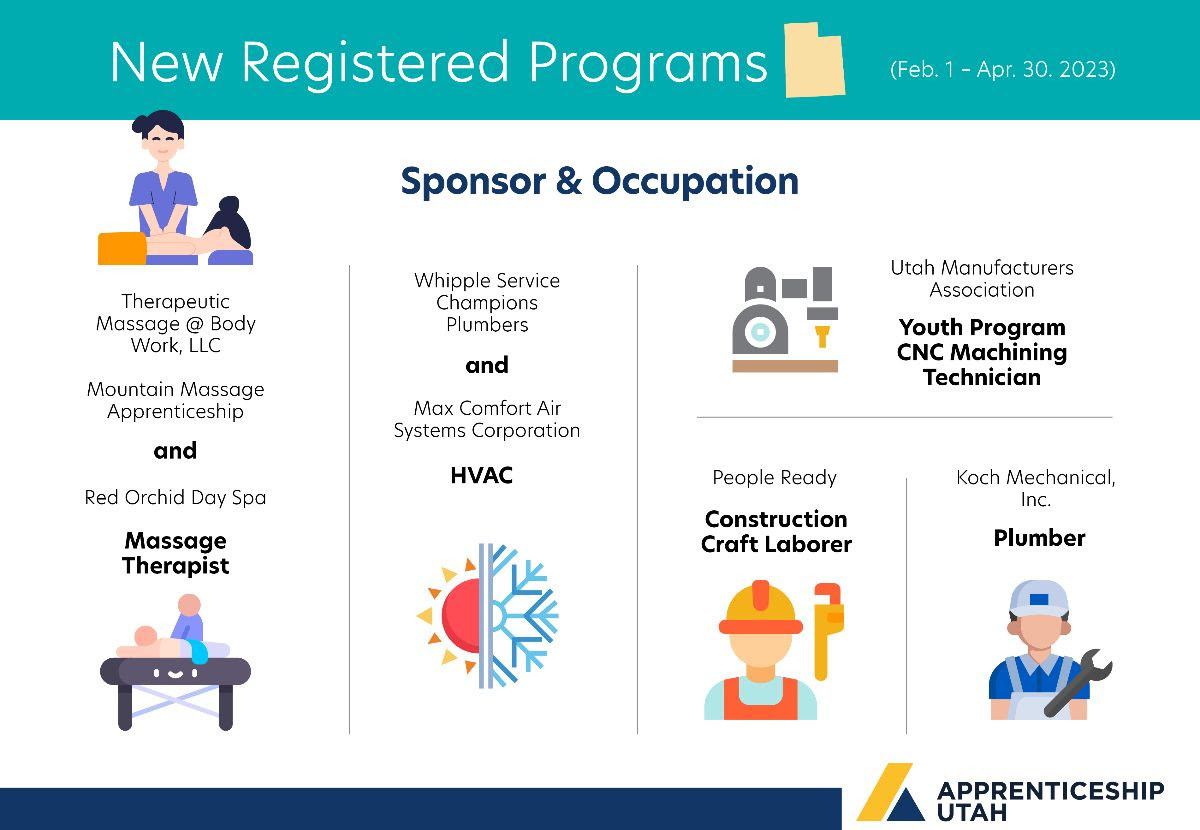 New Registered Programs (Feb. 1 - Apr. 30, 2023) Sponsor & Occupation. Massage Therapist: Therapeutic Massage @ Body Work, LLC, Mountain Massage Apprenticeship and Red Orchid Day Spa. HVAC: Whipple Service Champions Plumbers and Max Comfort Air Systems Corporation. Youth Program CNC Machining Technician: Utah Manufacturers Association. Construction Craft Laborer: People Ready. Plumber: Koch Mechanical, Inc.