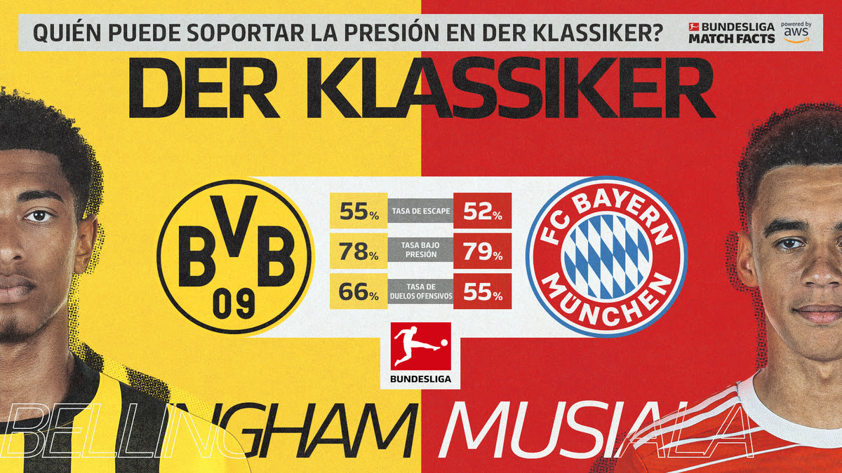 Bundesliga Match Facts con el apoyo de AWS