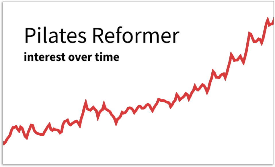 Pilates Reformer graph