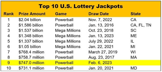02-06-23 US Lottery_Top 10 Jackpots