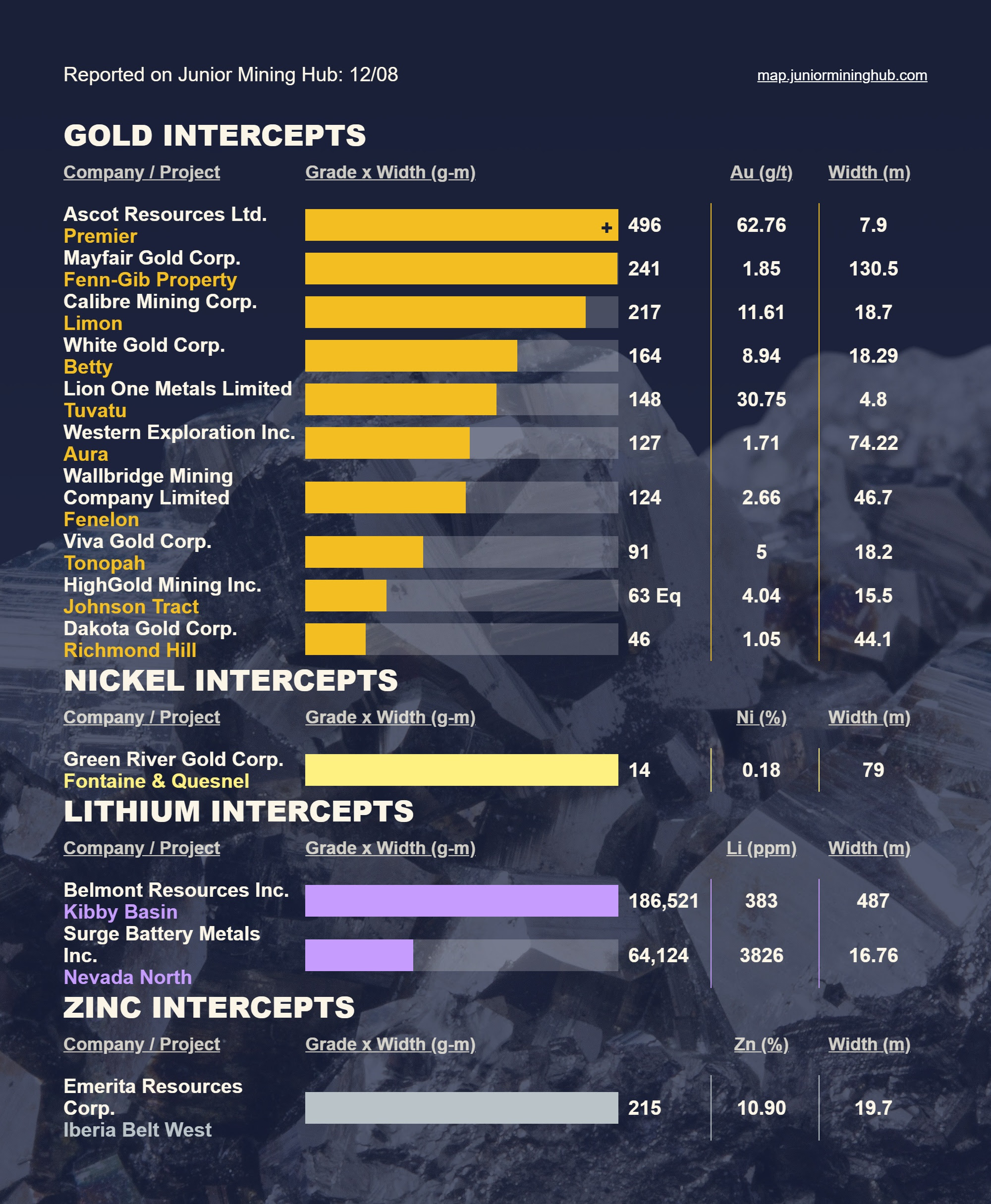 investor deck